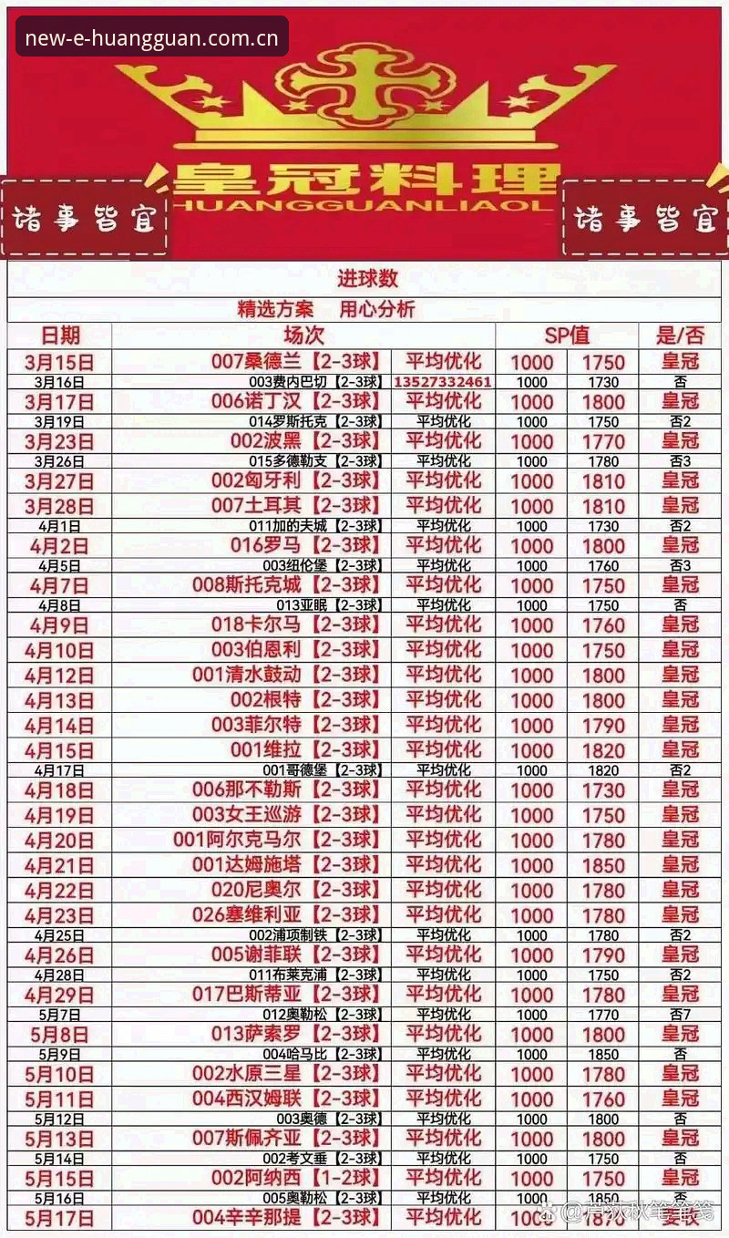 皇冠体彩足球赔率盘口 皇冠体彩官网足球赔率盘口实战操作教程:从数据查看到账户充值全流程