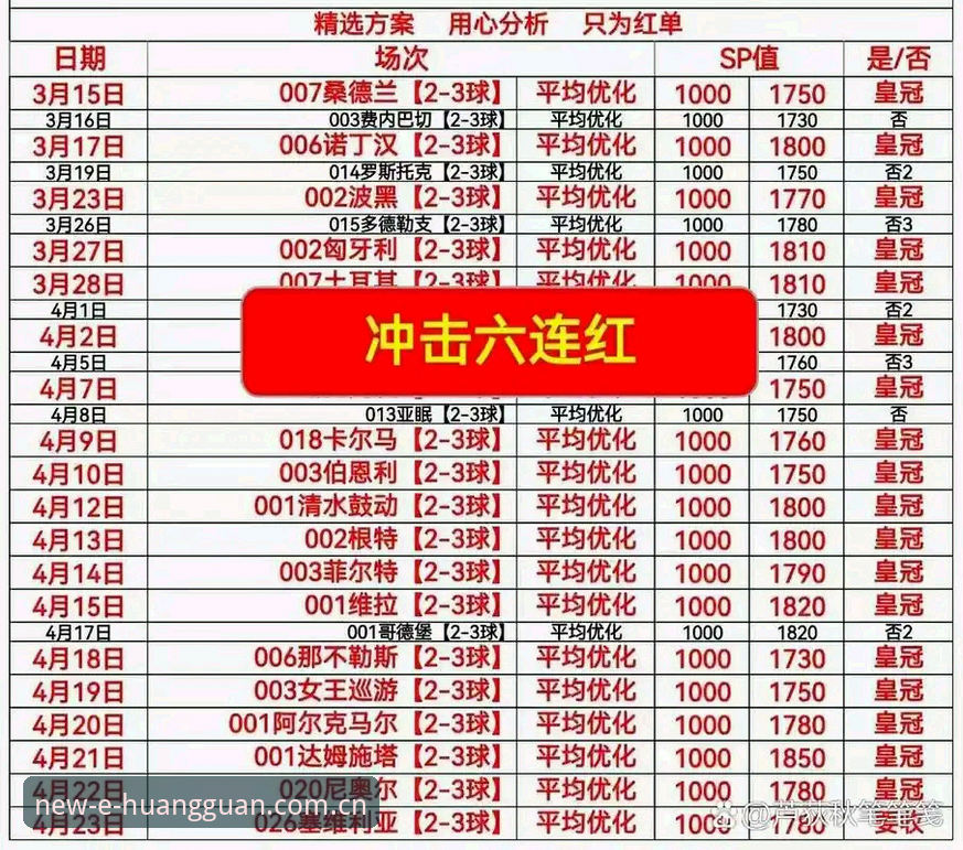 皇冠体彩优惠 皇冠体彩优惠实战指南:皇冠体彩官网赔率盘口、LPL数据与充值通道全流程