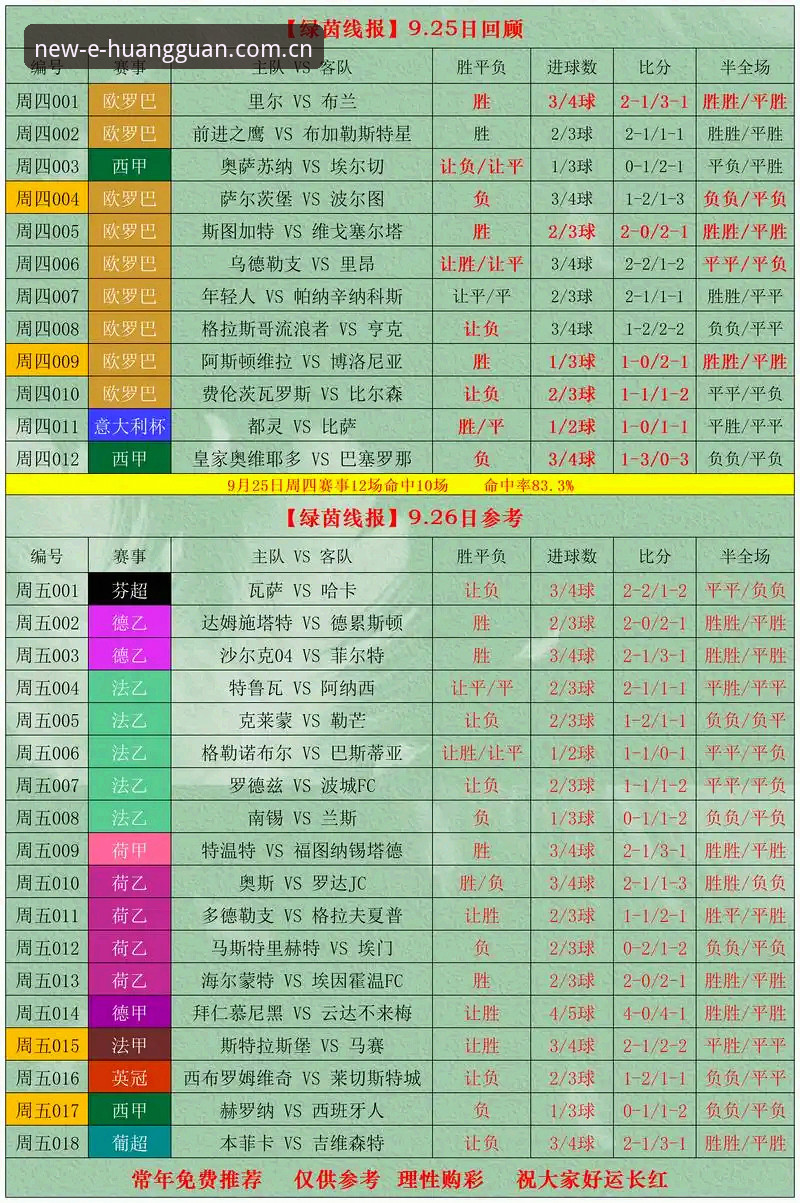 最新皇冠体彩CN版 最新皇冠体彩CN版怎么样?新手如何快速上手足球赔率和电竞数据?