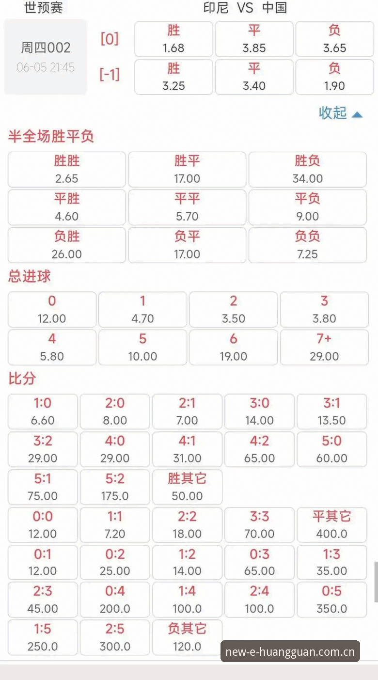 皇冠体彩足球赔率盘口哪个好 皇冠体彩官网足球赔率盘口选择指南:从新手到资深玩家的完整攻略